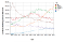Diagrama de popularidad de Python, C #, C ++, Java, JavaScript y R, de 2009 a 2020. Python es el más alto desde 2018 en adelante.